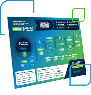 Cada movimentação sob controle: do armazém à produção com o Nexxus MES